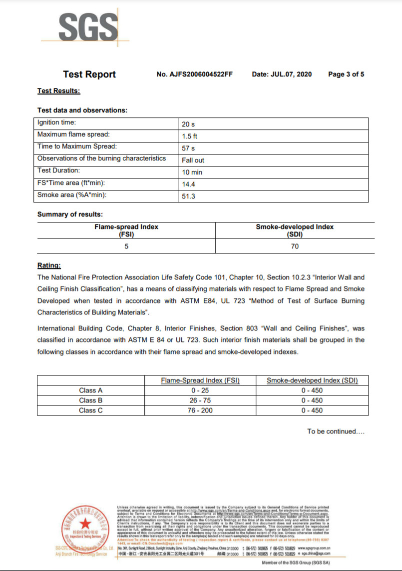 Porcellana SUZHOU TRANO NEW MATERIAL TECHNOLOGY CO.,LTD Certificazioni